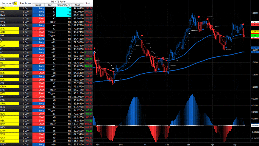 7 Essential Trading Software Tools for Beginners